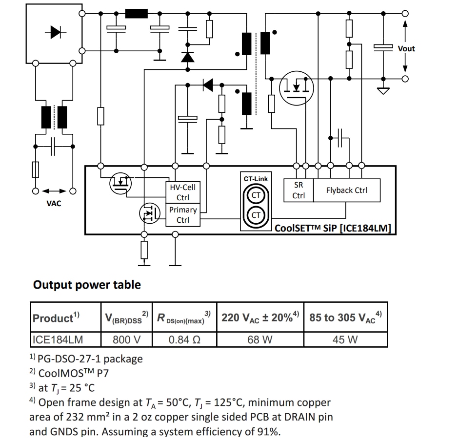 Blockdiagramm - Infineon Technologies G1 EM & LM CoolSET™-System in Paketen (SiPs)